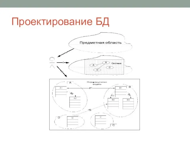 Проектирование БД