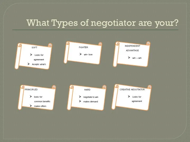 What Types of negotiator are your?
