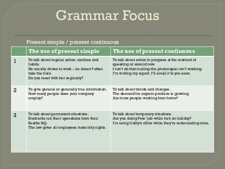 Grammar Focus Present simple / present continuous