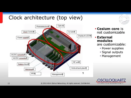 Clock architecture (top view) Cesium core is not customizable External modules are customizable: