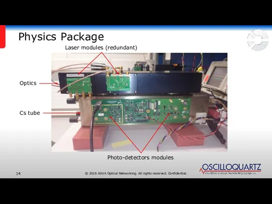 Physics Package Optics Cs tube Laser modules (redundant) Photo-detectors modules