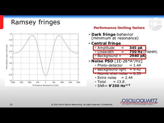 Ramsey fringes Dark fringe behavior (minimum at resonance) Central fringe Amplitude = 345