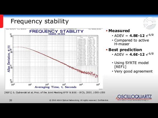 Frequency stability Measured ADEV = 4.8E-12 τ-1/2 Compared to active H-maser Best prediction