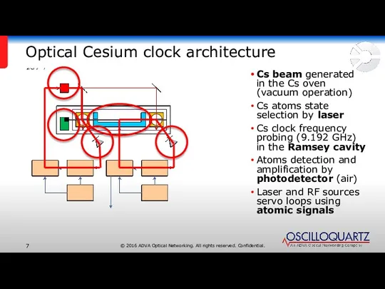 Optical Cesium clock architecture Cs beam generated in the Cs oven (vacuum operation)