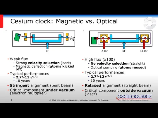 Cesium clock: Magnetic vs. Optical Weak flux Strong velocity selection (bent) Magnetic deflection