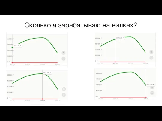 Сколько я зарабатываю на вилках?