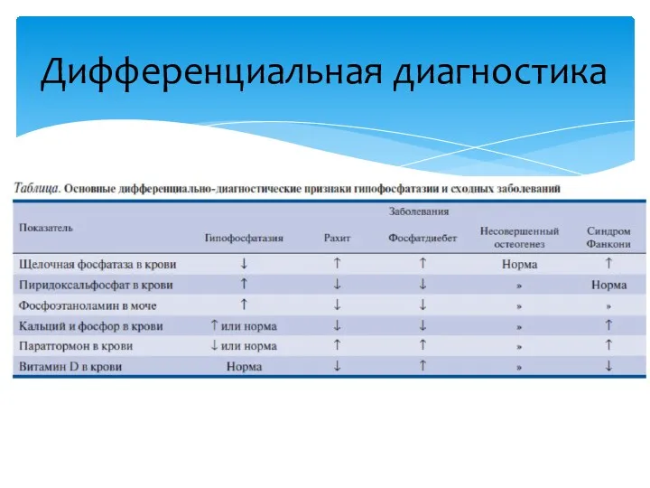 Дифференциальная диагностика