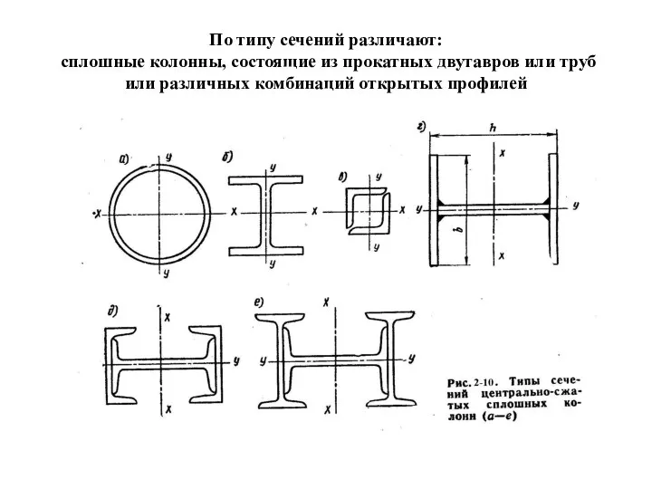 По типу сечений различают: сплошные колонны, состоящие из прокатных двутавров