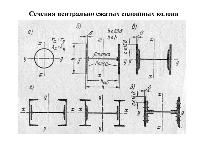 Сечения центрально сжатых сплошных колонн