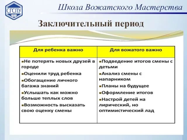 Школа Вожатского Мастерства Заключительный период