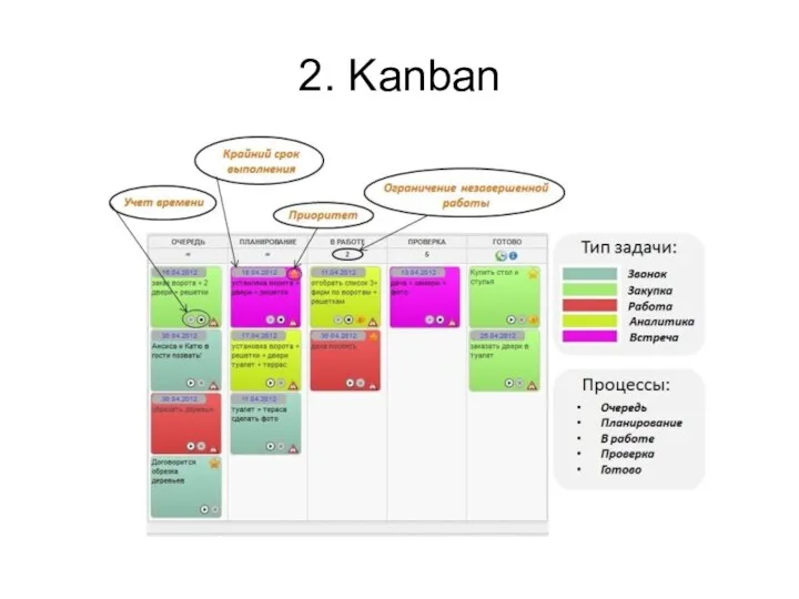 2. Kanban