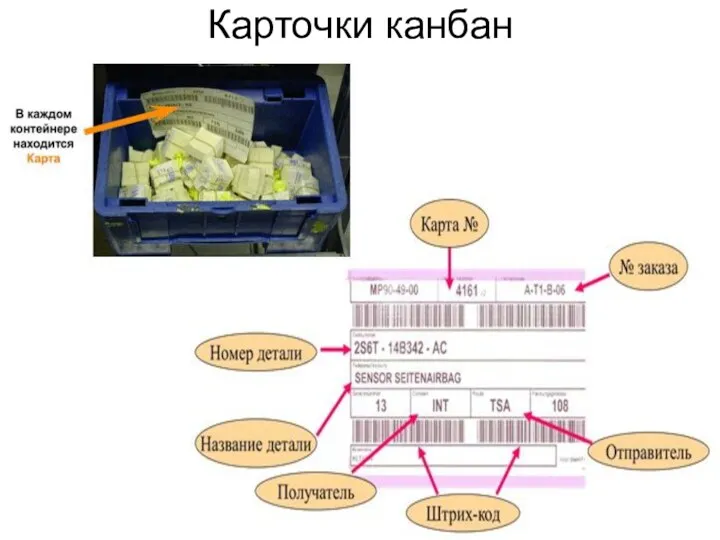 Карточки канбан