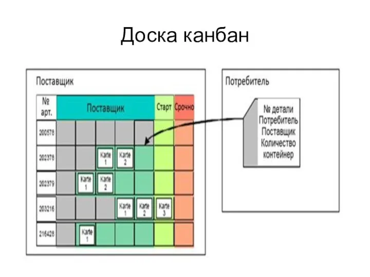 Доска канбан