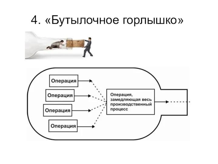 4. «Бутылочное горлышко»