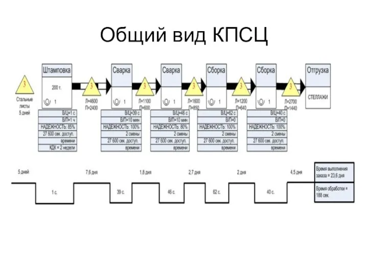 Общий вид КПСЦ