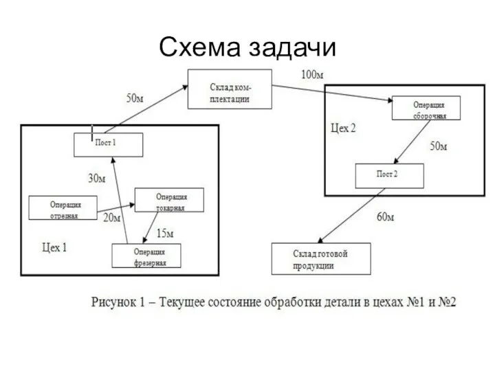 Схема задачи