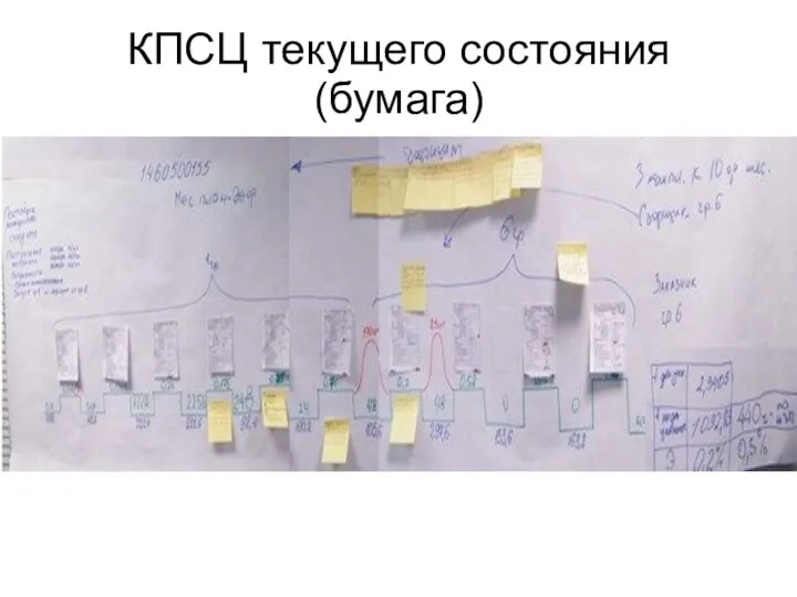 КПСЦ текущего состояния (бумага)