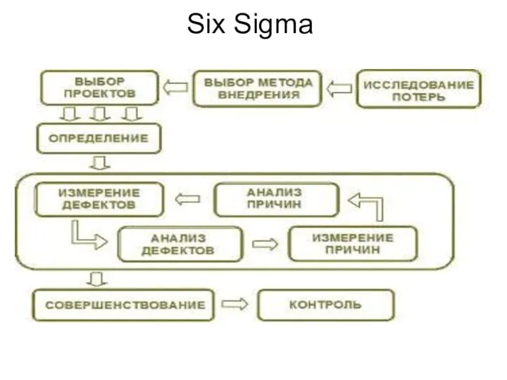 Six Sigma