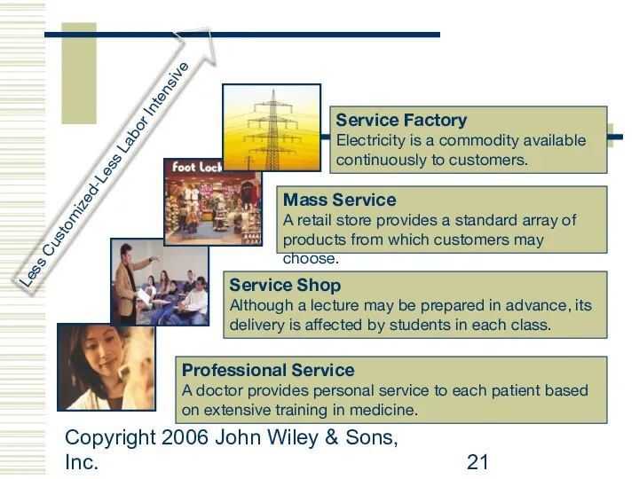 Copyright 2006 John Wiley & Sons, Inc. Professional Service A