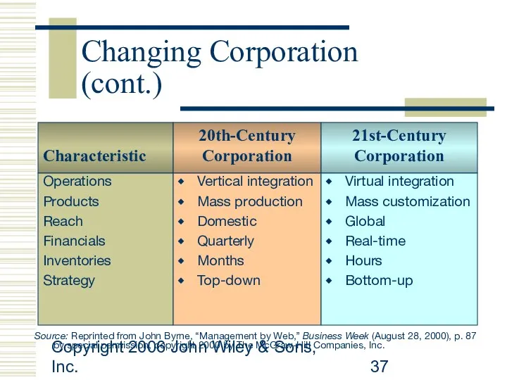 Copyright 2006 John Wiley & Sons, Inc. Characteristic 20th-Century Corporation