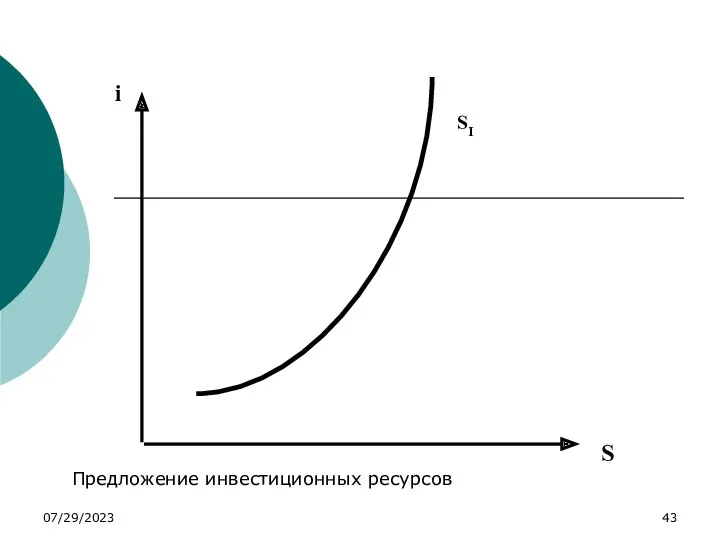 07/29/2023 i S SI Предложение инвестиционных ресурсов