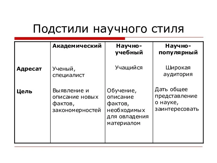 Подстили научного стиля