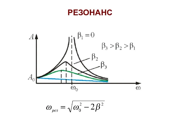 РЕЗОНАНС