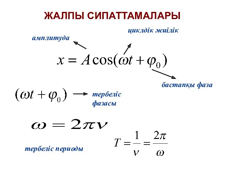 ЖАЛПЫ СИПАТТАМАЛАРЫ амплитуда циклдік жиілік бастапқы фаза тербеліс фазасы тербеліс периоды