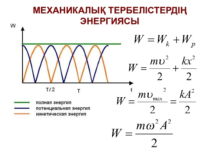 МЕХАНИКАЛЫҚ ТЕРБЕЛІСТЕРДІҢ ЭНЕРГИЯСЫ