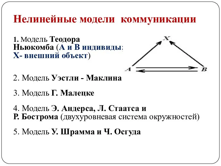 Нелинейные модели коммуникации 1. Модель Теодора Ньюкомба (А и В