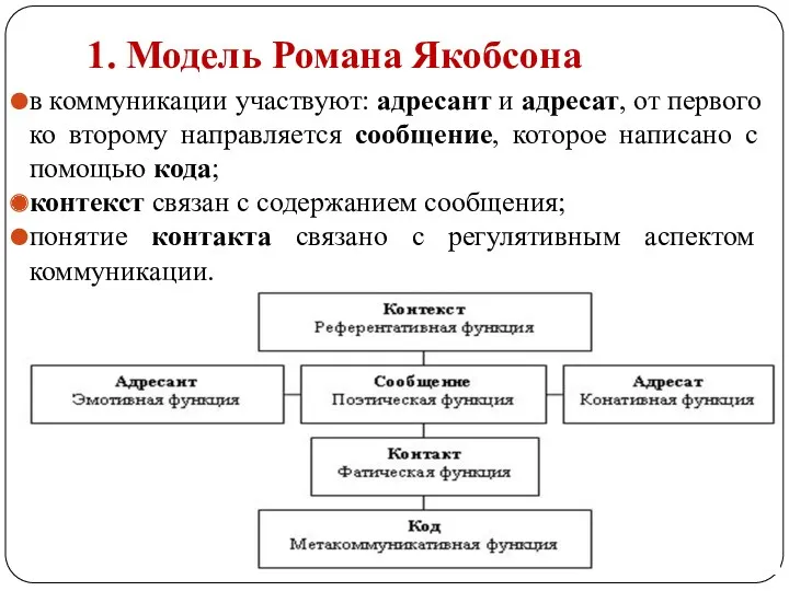 1. Модель Романа Якобсона в коммуникации участвуют: адресант и адресат,