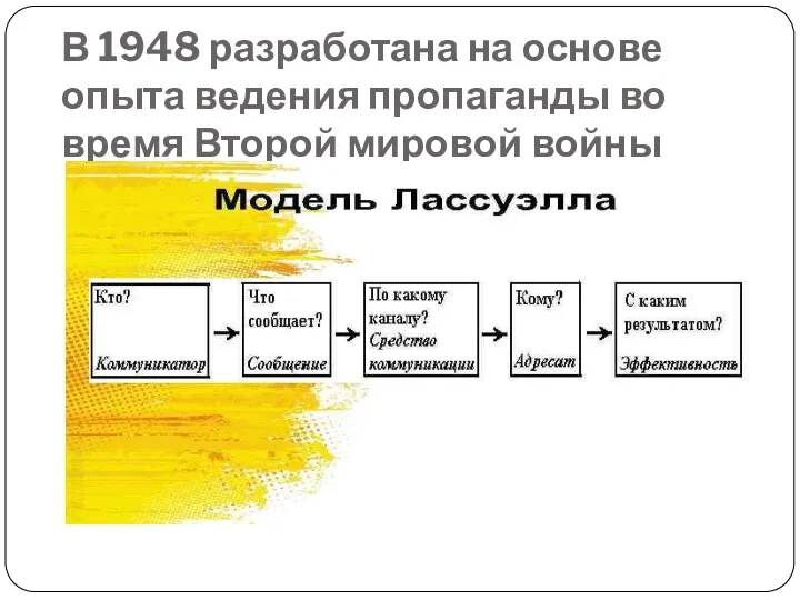 В 1948 разработана на основе опыта ведения пропаганды во время Второй мировой войны