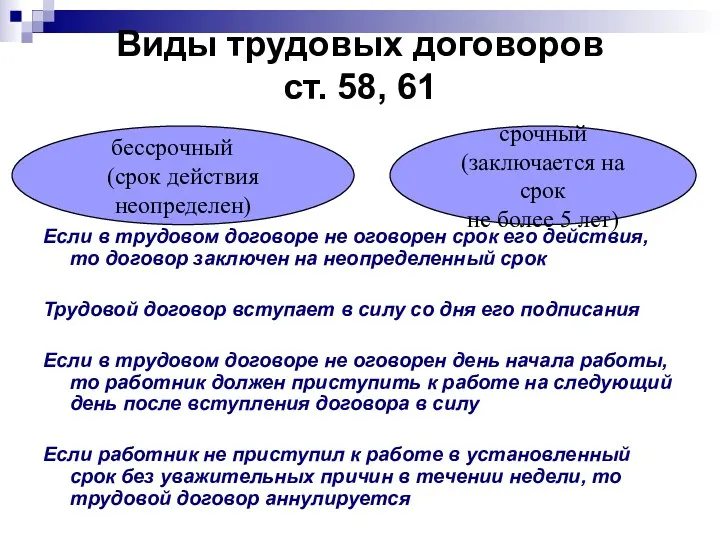 Виды трудовых договоров ст. 58, 61 Если в трудовом договоре