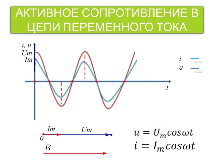 АКТИВНОЕ СОПРОТИВЛЕНИЕ В ЦЕПИ ПЕРЕМЕННОГО ТОКА i u R