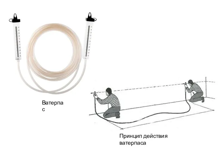 Принцип действия ватерпаса Ватерпас