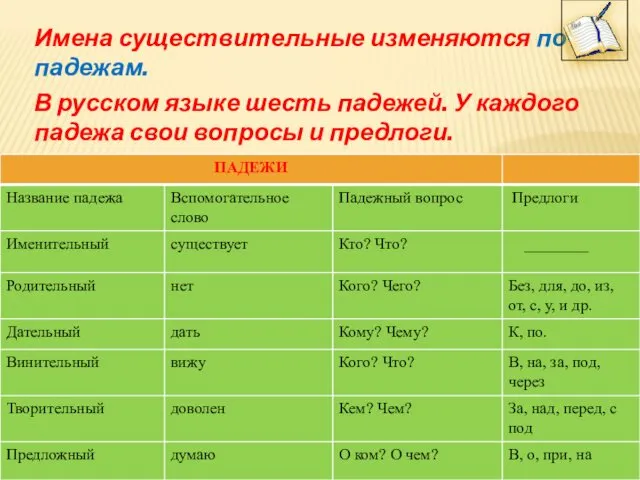 Имена существительные изменяются по падежам. В русском языке шесть падежей.