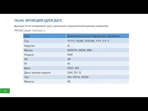 TRUNC ФУНКЦИЯ (ДЛЯ ДАТ) функция TRUNC возвращает дату, усеченную к