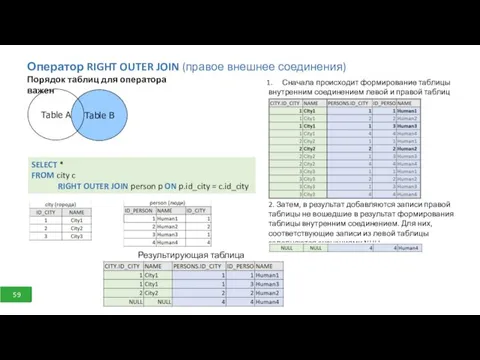 Оператор RIGHT OUTER JOIN (правое внешнее соединения) Порядок таблиц для оператора важен 2.