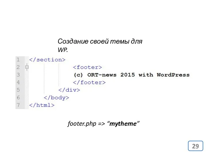 Создание своей темы для WP. footer.php => “mytheme”