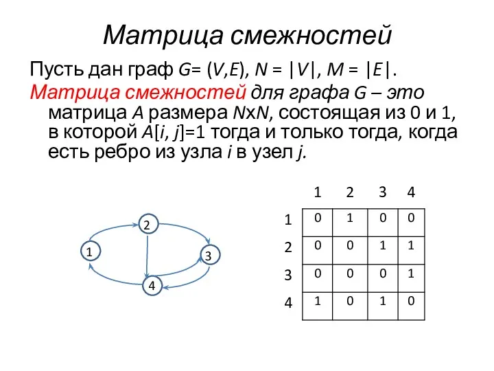 Матрица смежностей Пусть дан граф G= (V,E), N = |V|,