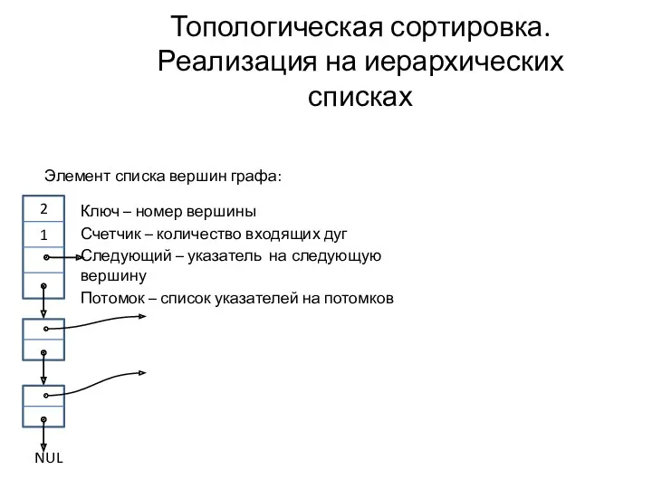 Топологическая сортировка. Реализация на иерархических списках 2 1 Ключ –