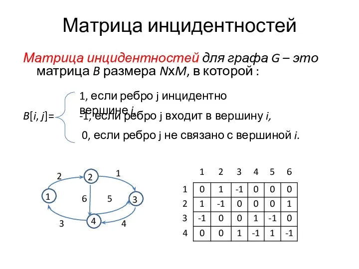 Матрица инцидентностей Матрица инцидентностей для графа G – это матрица