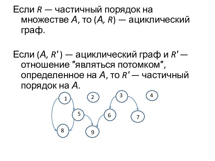 Если R — частичный порядок на множестве А, то (А,