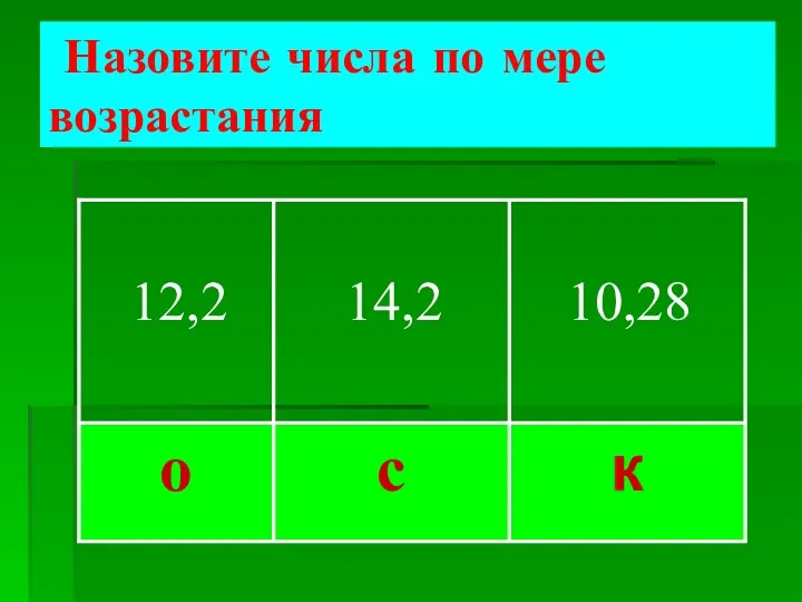 Назовите числа по мере возрастания