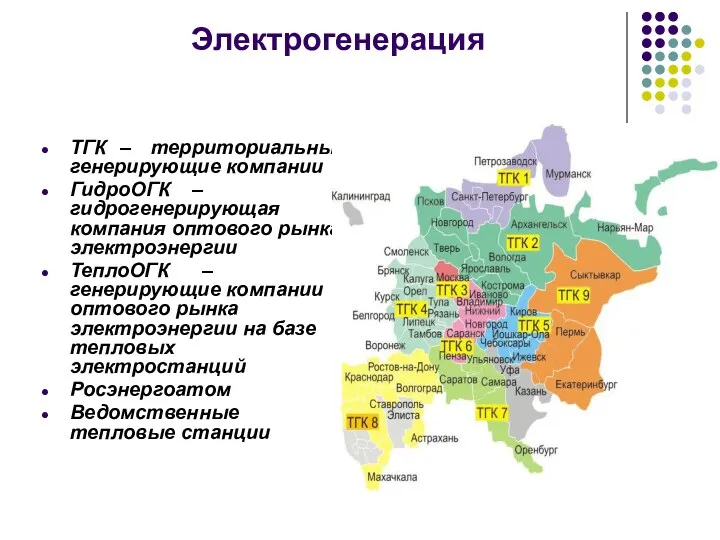 Электрогенерация ТГК – территориальные генерирующие компании ГидроОГК – гидрогенерирующая компания