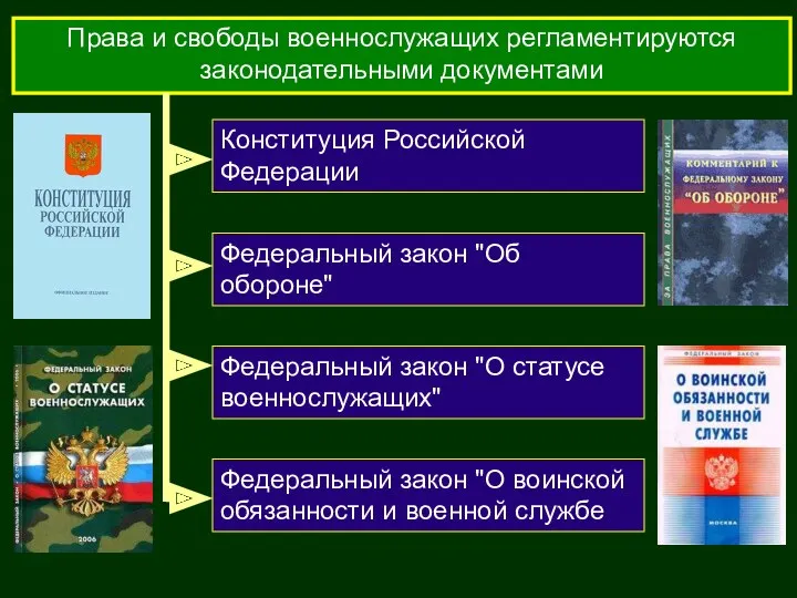 Права и свободы военнослужащих регламентируются законодательными документами Федеральный закон "О