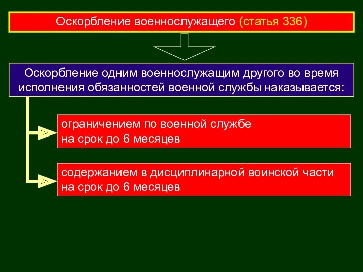 Оскорбление военнослужащего (статья 336) Оскорбление одним военнослужащим другого во время