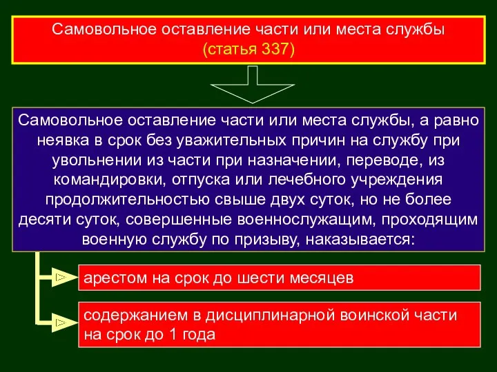 Самовольное оставление части или места службы (статья 337) Самовольное оставление