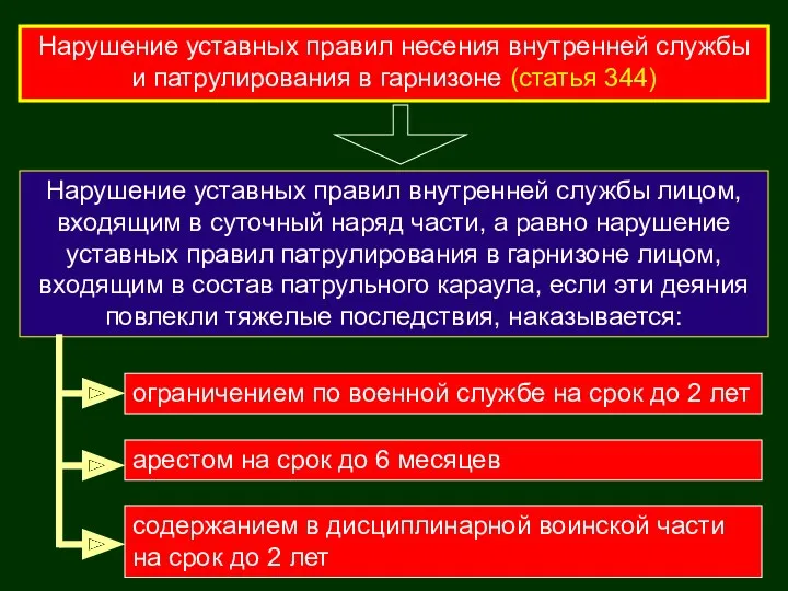 Нарушение уставных правил несения внутренней службы и патрулирования в гарнизоне