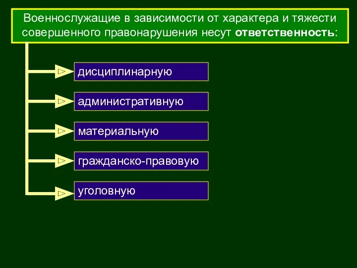 Военнослужащие в зависимости от характера и тяжести совершенного правонарушения несут ответственность: уголовную дисциплинарную материальную административную гражданско-правовую